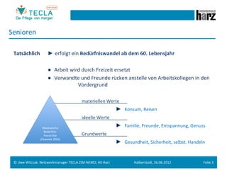 Senioren	
  
 	
  
 Tatsächlich	
   	
  ► erfolgt	
  ein	
  Bedürfniswandel	
  ab	
  dem	
  60.	
  Lebensjahr	
  
 	
  
      	
   	
   	
        	
  ● Arbeit	
  wird	
  durch	
  Freizeit	
  ersetzt	
  
      	
   	
   	
        	
  ● Verwandte	
  und	
  Freunde	
  rücken	
  anstelle	
  von	
  Arbeitskollegen	
  in	
  den	
  
           	
   	
        	
           	
   	
  	
  	
  	
  	
  	
  	
  Vordergrund	
  
 	
  
      	
   	
   	
        	
           	
   	
                           	
  materiellen	
  Werte 	
  	
  
      	
   	
   	
        	
           	
   	
                           	
       	
      	
   	
  ► Konsum,	
  Reisen	
  
      	
   	
   	
        	
           	
   	
                           	
  ideelle	
  Werte 	
      	
  	
  
      	
   	
             	
   	
  
                	
   Maslowsche	
  	
       	
                           	
       	
      	
   	
  ► Familie,	
  Freunde,	
  Entspannung,	
  Genuss	
  
      	
   	
   	
   Bedürfnis-­‐ 	
  	
  
                          	
  
                        hierarchie	
        	
                           	
  Grundwerte	
   	
        	
  	
  
                     (Pawelek	
  2003)	
  
                                                                                                   ► Gesundheit,	
  Sicherheit,	
  selbst.	
  Handeln	
  


 ©	
  Uwe	
  Witczak,	
  Netzwerkmanager	
  TECLA	
  ZIM-­‐NEMO,	
  HS	
  Harz	
             Halberstadt,	
  26.06.2012	
                          Folie	
  3	
  
 