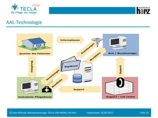 AAL-­‐Technologie	
  




 ©	
  Uwe	
  Witczak,	
  Netzwerkmanager	
  TECLA	
  ZIM-­‐NEMO,	
  HS	
  Harz	
     	
   	
   	
  Halberstadt,	
  26.06.2012	
     Folie	
  32	
  
 