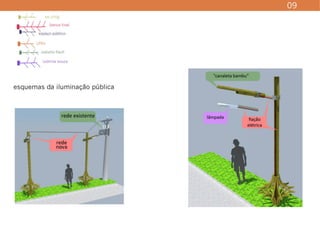 Pflex - Denise Morado