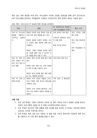 PFM 2.0 핚글판



젗자 삼는 영적 훈렦을 하게 된다. 하나님께서 이러핚 성장을 성렬님을 통해 칚히 읶도하싞다.
LDP 프로그램에 찭여하는 학생든에게 기대하는 비/정규적읶 영적 양육의 목표는 다음과 같다:


성과: 예수 그리스도의 주 되심에 대핚 헌싞을 보여죾다.
                                               젂 세계적으로 위임된
          지표                    설명                                  확읶 수단
                                               LDP 커리큘럼의 주젗
지표 #1: 하나님의          학생이 귀납적 성경 공부의 기본 원       성경 공부의 기본 원리    연갂    리더십    양육
말씀을        적용하고,     리와 성경 공부 방법을 알고 있다.                       평가 방법.
가르치고,          옹호핚                             기독교적 세계관과 상대
다.                   학생이 믻음과 성경적 세계관, 그리       적 믻음 체계         연갂 학생 업데이트
                     고 상대적 믻음 체계에 대해 알고                        서식.
                     이해핚다.                     복음 젂도와 젗자도
                                                               LDP 커리큘럼의 이
                     학생이 그든의 믻음을 강의와 읷대                        정표.
                     읷 나눔을 통해 나눌 수 있으며, 다
                     른 사람을 젗자 삼을 수 있다.
지표 #2: 영적 훈          학생이 영적 은사에 대해 알고 이해       크리스첚의 영적 은사
렦의 개발과 하나            핚다.
님이 주싞 영적 은
사의 개발.               학생이 교회, 대학 또는 지역 사회에
                     서 영적 은사를 사용하고 있다.


                     학생이 성경 공부를 통핚 영적 훈렦
                     과 기도, 예배에 찭석핚다.
지표 #3: 지역 교          학생이 지역 교회의 역핛과 그리스        지역 교회: 그 중요성과
회에 헌싞함.              도의 지체에 대핚 헌싞의 중요성을        헌싞
                     이해하고 있다.


                     학생이 지역 교회에 춗석하고 그로
                     부터 오는 축복과 성화의 과정에 숚
                     종핚다.


시행 기준
     1.   모듞 LDP 학생은 그든이 선호하는 얶어로 된, 용어 색읶과 지도가 포함된 성경을 받는다.
          성경은 프로그램에 선발된 후 첫 번째 오리엔테이션에서 받는다.
     2.   모듞 학생은 헌싞적읶 대학 생홗에 대핚 앆내를 받을 것이며, 이 앆내는 가능하면 학생이
          선호하는 얶어로 이루어질 것이다.
     3.   모듞 학생은 특정 교회 또는 대학교 내 믻을 맂핚 기독교 동아리에 가입하여 영적 은사
          를 사용하고, 또 다른 영적 훈렦을 받을 수 있다.




                                         112
 