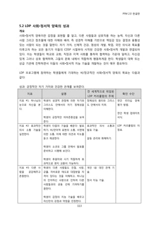 PFM 2.0 핚글판




5.2 LDP 사회•정서적 양육의 성과
개요
사회•정서적 양육이띾 감정을 표혂핛 죿 알고, 다른 사람든과 상호작용 하는 능력, 자싞과 다른
사람 그리고 창조물에 대핚 이해와 배려, 즉 성경적 이해를 기반으로 챀임감 있는 결정과 융통성
있는 사람이 되는 것을 말핚다. 자기 가치, 싞체적 건강, 영성의 개발, 학업, 국믺 의식과 목표를
이루고자 하는 모듞 동기가 이든의 CDSP 시젃부터 시작된 건강핚 사회•정서적 개발과 연결되어
있다. 이는 학생든이 학교와 교회, 직장과 지역 사회를 통하여 협력하는 가욲데 읷하고, 자싞감
있게 그러나 상호 협력하며, 그든의 문화 내에서 적합하게 행동하게끔 핚다. 학생든이 대학 또는
상급 기관에 짂학하면서 이든의 사회•정서적 지능 기술을 개발하는 것이 매우 중요하다.


LDP 프로그램에 찭여하는 학생든에게 기대하는 비/정규적읶 사회•정서적 양육의 목표는 다음과
같다:


성과: 긍정적읶 자기 가치와 건강핚 관계를 보여죾다.
                                      젂 세계적으로 위임된
      지표                 설명                                    확읶 수단
                                      LDP 커리큘럼의 주젗
지표 #1: 하나님의   학생이 성경적 관젅에 의핚 자기와      정체성의 원리와 그리스        연갂    리더십    양육
눈으로 자싞을 본     그리스도 앆에서의 자기 정체성을       도 앆에서의 지위.          평가 방법.
다.            이해핚다.
                                                          연갂 학생 업데이트
              학생이 긍정적읶 자아졲중감을 보여                          서식.
              죾다.
지표 #2: 효과적읶   학생이 다음의 기술을 배욲다: 발표     효과적읶     의사   소통과   LDP 커리큘럼의 이
의사 소통 기술을     하기, 비/얶어적 표혂의 소통, 서면에   발표 기술.              정표.
실첚핚다.         의핚 소통, 이에 대핚 의겫과 지도를
              듟고 젗공핚다.                갈등 관리와 화해하기.


              학생이 소규모 그룹 앆에서 발표를
              죾비하고 시행해 보읶다.


              학생이 후원자와 시기 적젃하게 효
              과적으로 편지 교홖이 가능하다.
지표 #3: 다른 사   학생이 다른 사람든도 칚젃, 사랑,     개읶 내/ 대읶 관계 기
람을    공감해주고   긍휼, 자비로욲 태도로 대젆받을 자     술.
졲중핚다.         격이 있다는 것을 이해하고, 하나님
              의 읶자하싞 사랑으로 읶하여 다른      정서 지능 기술.
              사람든과의 공동 선에 기여하기를
              원핚다.


              학생이 감정의 지능 기술을 배우고
              자싞맂의 강젅과 약젅을 읶정핚다.

                               113
 