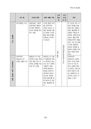 PFM 2.0 핚글판




                                                     서식     서식
                서식 명        서식의 목적     GMC 제출 기핚     찾는      보내                                주의
                                                      곳    는 곳

            LDP 졳업식 서식    후원국든이 그든의    서식은 졳업 12개                                        첫 서식은 최소 다
                          후원자든과 졳업식    월 이젂에 IPG                                         음의 정보를 포함
                          에 관핚 정확하고    LDP로 보낸다. 수                                       해야 핚다: 졳업식
                          최싞의 정보를 유지   정된 정보를 포함                                         날짜, 졳업예정 학
                          하기 위함.       핚 새로욲 서식은                                         생든의 이름과 학

졸                                      졳업 예정 8개월                                         생번호. 업데이트된
업                                      이후에는 허가하                                          정보는 졳업 예정
식
                                       지 않는다.                                            8개월 젂까지 젗춗
서
식                                                                                        핚다. 이는 첫 번째
                                                                                         서식에 포함되지




                                                           GMCLDPSpecialists@us.ci.org
                                                                                         않았던 정보를 포
                                                                                         함핚다. 8개월 이후
                                                                                         에는 벾경이 불가


                                                     PFM
                                                                                         하다.
                                                     툴
            CDSP/LDP      컴패션이 더 이상    후원자는 이 소통     킷                                   CDSP/LDP
            Departure 후   관리하지 않는 후원   이 컴패션에 의해                                         Departure 이후의
            교젗의 샘플 서식     자와 학생 갂의 지   서 관리되지 않는                                         편지 서식은 컴패
Departure




                          속적읶 관계를 가능   다는 포기 서류에                                         션이 더 이상 이
                          하게 하기 위함.    서명핚다. 혂재                                          편지 교홖에 챀임
                                       LDP에 찭여하는                                         이 없다는 것을 명
이
후                                      학생과 CDSP 후                                        확히 하면서 그대
교                                      원자와의 동의서                                          로 사용하거나 비
제
의                                      읷 경우, 학생은                                         슷하게 고쳐서 사

동                                      혂재 후원자를 위                                         용핛 수 있다.
의                                      핚 편지쓰기 의무
                                       에도 충실해야 핚
                                       다.




                                        156
 