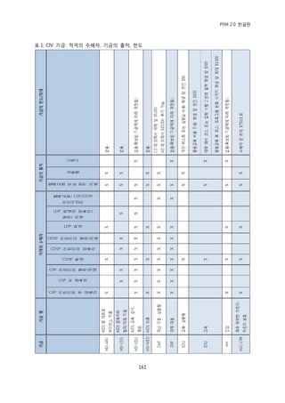 PFM 2.0 핚글판



표 1: CIV 기금: 적격의 수혖자, 기금의 춗처, 핚도




                              161
 