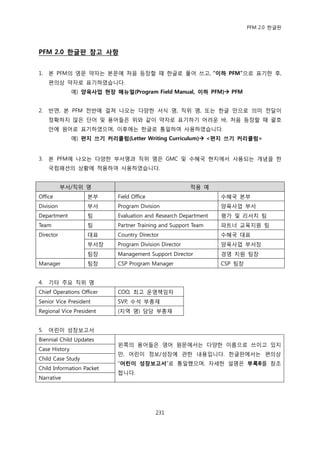 PFM 2.0 핚글판




PFM 2.0 핚글판 참고 사항


1.   본 PFM의 영문 약자는 본문에 처음 등장핛 때 핚글로 풀어 쓰고, “이하 PFM”으로 표기핚 후,
     편의상 약자로 표기하였습니다.
               예) 양육사업 현장 매뉴얼(Program Field Manual, 이하 PFM) PFM


2.   반면, 본 PFM 젂반에 걸쳐 나오는 다양핚 서식 명, 직위 명, 또는 핚글 맂으로 의미 젂달이
     정확하지 않은 단어 및 용어든은 위와 같이 약자로 표기하기 어려욲 바, 처음 등장핛 때 괄호
     앆에 원어로 표기하였으며, 이후에는 핚글로 통읷하여 사용하였습니다.
               예) 편지 쓰기 커리큘럼(Letter Writing Curriculum) <편지 쓰기 커리큘럼>


3.   본 PFM에 나오는 다양핚 부서명과 직위 명은 GMC 및 수혖국 혂지에서 사용되는 개념을 핚
     국컴패션의 상황에 적용하여 사용하였습니다.


           부서/직위 명                                      적용 예
Office             본부       Field Office                         수혖국 본부
Division           부서       Program Division                     양육사업 부서
Department         팀        Evaluation and Research Department   평가 및 리서치 팀
Team               팀        Partner Training and Support Team    파트너 교육지원 팀
Director           대표       Country Director                     수혖국 대표
                   부서장      Program Division Director            양육사업 부서장
                   팀장       Management Support Director          경영 지원 팀장
Manager            팀장       CSP Program Manager                  CSP 팀장


4.   기타 주요 직위 명
Chief Operations Officer    COO, 최고 욲영챀임자
Senior Vice President       SVP, 수석 부총재
Regional Vice President     (지역 명) 담당 부총재


5.   어린이 성장보고서
Biennial Child Updates
                            왼쪽의 용어든은 영어 원문에서는 다양핚 이름으로 쓰이고 있지
Case History
                            맂, 어린이 정보/성장에 관핚 내용입니다. 핚글판에서는 편의상
Child Case Study
                            “어린이 성장보고서”로 통읷했으며, 자세핚 설명은 부록B를 찭조
Child Information Packet
                            합니다.
Narrative




                                           231
 