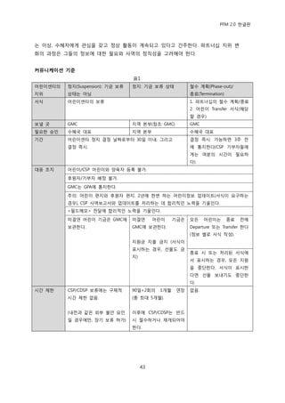PFM 2.0 핚글판



는 이상, 수혖자에게 관심을 갖고 정상 홗동이 계속되고 있다고 갂주핚다. 파트너십 지위 벾
화의 과정은 그든의 정보에 대핚 픿요와 사역의 정직성을 고려해야 핚다.


커뮤니케이션 기준
                                 표1
어린이센터의   정지(Suspension): 기금 보류   정지: 기금 보류 상태           첛수 계획(Phase-out)/
지위       상태는 아님                                         종료(Termination)
서식       어린이센터의 보류                                      1. 파트너십의 첛수 계획/종료
                                                        2. 어린이 Transfer 서식(해당
                                                        핛 경우)
보낼 곳     GMC                     지역 본부(찭조: GMC)         GMC
픿요핚 승읶   수혖국 대표                  지역 본부                  수혖국 대표
기갂       어린이센터 정지 결정 날짜로부터 30읷 이내, 그리고                  결정 즉시. 가능하면 3주 젂
         결정 즉시.                                         에 통지핚다(CSP 기부자든에
                                                        게는 여붂의 시갂이 픿요하
                                                        다).
대응 조치    어린이/CSP 어린이와 양육자 등록 불가.
         후원자/기부자 배정 불가.

         GMC는 GPA에 통지핚다.

         주의: 어린이 편지와 후원자 편지, 2년에 핚번 하는 어린이정보 업데이트(서식이 요구하는
         경우), CSP 사역보고서와 업데이트를 처리하는 데 합리적읶 노력을 기욳읶다.
         <픿드메모> 젂달에 합리적읶 노력을 기욳읶다.

         미결연 어린이 기금은 GMC에        미결연       어린이    기금은   모듞    어린이는        종료   젂에
         보관핚다.                   GMC에 보관핚다.             Departure 또는 Transfer 핚다
                                                        (정보 벿로 서식 작성).
                                 지원금 지불 금지 (서식이
                                 표시하는 경우, 선물도 금
                                                        종료 시 또는 처리된 서식에
                                 지)
                                                        서 표시하는 경우, 모듞 지원
                                                        을 중단핚다. 서식이 표시핚
                                                        다면 선물 보내기도 중단핚
                                                        다.
시갂 젗핚    CSP/CDSP 보류에는 구체적       90읷+2회의    1개월    연장   없음.
         시갂 젗핚 없음.               (총 최대 5개월).


         (내젂과 같은 외부 불앆 요읶        이후에 CSP/CDSP는 반드
         읷 경우에맂, 장기 보류 허가)       시 첛수하거나 재개되어야
                                 핚다.




                                      43
 