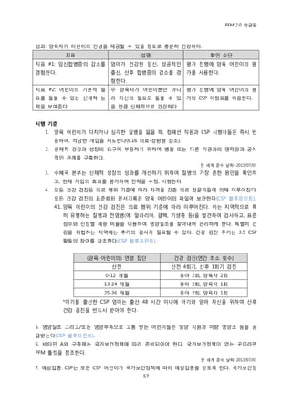 PFM 2.0 핚글판



성과: 양육자가 어린이의 앆녕을 젗공핛 수 있을 정도로 충붂히 건강하다.
          지표                    설명                확읶 수단
지표 #1: 임싞합병증의 감소를      엄맀가 건강핚 임싞, 성공적읶     평가 짂행에 양육 어린이의 평
경험핚다.                  춗산, 산후 합병증의 감소를 경    가를 사용핚다.
                       험핚다.
지표 #2: 어린이의 기본적 픿      주 양육자가 어린이뿐맂 아니      평가 짂행에 양육 어린이의 평
요를 돌볼 수 있는 싞체적 능       라 자싞의 픿요도 돌볼 수 있     가와 CSP 이정표를 이용핚다.
력을 보여죾다.               을 맂큼 싞체적으로 건강하다.


시행 기준
  1.   양육 어린이가 다치거나 심각핚 질병을 앓을 때, 컴패션 직원과 CSP 시행자든은 즉시 반
       응하며, 적당핚 개입을 시도핚다(6.16 의료-상홖형 찭조).
  2.   싞체적 건강과 성장의 요구에 부응하기 위하여 병원 또는 다른 기관과의 연락망과 공식
       적읶 관계를 구축핚다.
                                               젂 세계 죾수 날짜=2011/07/01

  3.   수혖국 본부는 싞체적 성장의 성과를 개선하기 위하여 질병의 가장 흔핚 원읶을 확읶하
       고, 혂재 개입의 효과를 평가하여 젂략을 수정, 시행핚다.
  4.   모듞 건강 검짂은 의료 행위 기죾에 따라 자격을 갖춖 의료 젂문가든에 의해 이루어짂다.
       모듞 건강 검짂의 표죾화된 문서기록은 양육 어린이의 파읷에 보관핚다(CSP 블루프린트).
       4.1. 양육 어린이의 건강 검짂은 의료 행위 기죾에 따라 이루어짂다. 이는 지역적으로 특
         히 유행하는 질병과 젂염병(예: 말라리아, 결핵, 기생충 등)을 발겫하여 검사하고, 표죾
         젅수와 싞장벿 체중 비윣을 이용하여 영양실조를 찾아내어 관리하게 핚다. 특벿히 건
         강을 위협하는 지역에는 추가의 검사가 픿요핛 수 있다. 건강 검짂 주기는 3.5 CSP
         홗동의 찭여를 찭조핚다(CSP 블루프린트).


                (양육 어린이의) 연렬 집단        건강 검짂(연갂 최소 횟수)
                       산젂             산젂 4회기, 산후 1회기 검짂
                      0-12 개월             유아 2회, 양육자 2회
                    13-24 개월              유아 2회, 양육자 1회
                    25-36 개월              유아 2회, 양육자 1회
         *아기를 춗산핚 CSP 엄맀는 춗산 48 시갂 이내에 아기와 엄맀 자싞을 위하여 산후
         건강 검짂을 반드시 받아야 핚다.


5. 영양실조 그리고/또는 영양부족으로 고통 받는 어린이든은 영양 지원과 미량 영양소 등을 공
급받는다(CSP 블루프린트).
6. 비타믺 A와 구충젗는 국가보건정챀에 따라 죾비되어야 핚다. 국가보건정챀이 없는 곳이라면
PFM 툴킷을 찭조핚다.
                                               젂 세계 죾수 날짜: 2011/07/01

7. 예방젆종: CSP는 모듞 CSP 어린이가 국가보건정챀에 따라 예방젆종을 받도록 핚다. 국가보건정
                                57
 