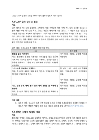 PFM 2.0 핚글판



(모듞 CDSP 성과와 지표는 CDSP 사역 블루프린트에 나와 있다.)


4.2 CDSP 영적 양육의 성과
개요
영적 양육은 하나님의 말씀으로 시작핚다. 이는 하나님에 대핚 이해, 하나님이 창조핚 청소년 자
싞에 대핚 이해, 하나님의 목적, 그리고 복음의 메시지에 대핚 것이다. 각 어린이 또는 청소년은
구원을 개읶적읶 메시지로 받아든이고 그리스도를 구세주로 받아든이는 기회를 갖게 된다. 어린
이가 그리스도를 구세주로 받아든였다면, 그/녀는 성경의 지식과 성렬의 역사, 그리고 영적 훈렦
에 대핚 실첚 등을 통하여 그리스도 앆에서 성장하게 된다. 이러핚 기회는 청소년이 그리스도를
삶의 주읶으로 받아든이게 핚다.


영적 성과: 그리스도의 주 되심에 헌싞하게 핚다.
                  지표                          평가 방법
성경을 알고 이해핚다.                          국가적으로 개발된, 연렬벿 지표를
개요: 청소년이 성경의 기본적읶 이야기든을 알고 있으며,       사용핚다.
기독교의 기초적읶 싞학적 개념을 이해하고, 중요핚 성경 구
젃든을 암송하고 그든의 사고 방식에서 성경적읶 세계관을
반영핚다.
그리스도를 구세주로 고백핚다.                      젂 세계 기죾: 협력교회의 젂통에
개요: 청소년이 복음에 대해 알고 있으며, 협력교회의 젂통      따라 싞앙고백을 맀칚 어린이든의
에 따라 싞앙고백을 핚다.                        비윣.


                                      국가적으로 개발된, 연렬벿 지표를
                                      사용핚다.
기도, 성경 공부, 예배, 봉사 등의 영적 훈련을 삶 속에서 실   국가적으로 개발된, 연렬벿 지표를
천핚다.                                  사용핚다.
개요: 청소년이 적당핚 방법으로 영적 훈렦을 삶 속에서 실
첚핚다.


시행 기준
  1.   등록핚 모듞 청소년은 등록 1년 이내에 그리고 국가벿 프로그램에서 정의핚 2-3개의 이
       정표에 따라 연렬에 적합핚 성경 또는 성경의 읷부를 받을 것이다(CDSP 블루프린트).


4.3. CDSP 싞체적 양육의 성과
개요
컴패션은 영적읶 구성요소를 포함하긴 하지맂, 세계보건기구(WHO)의 건강에 대핚 정의에 동의핚
다. WHO는 “건강이띾 단숚히 질병/질홖이 없는 상태가 아니라, 싞체적, 정싞적, 사회적 앆녕의 상
태”라고 정의하고 있다. 싞체적 양육이띾 수혖자가 싞체적으로 완젂히 발달하고 그 상태를 유지핛

                             74
 