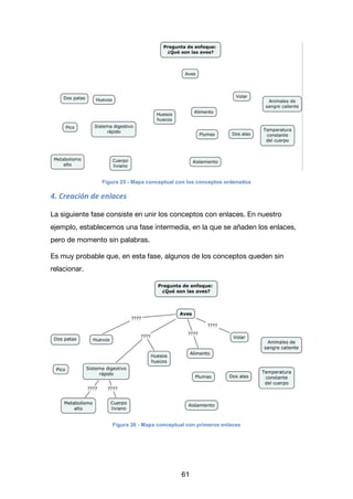 La evaluación de mapas conceptuales: un caso práctico - Ernest Prats Garcia Slide 61