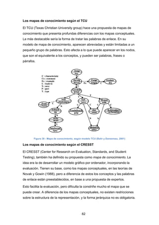 La evaluación de mapas conceptuales: un caso práctico - Ernest Prats Garcia Slide 82