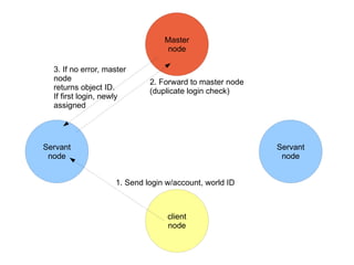 pfm Coding –  easy and fun. lua is familiar to game developper and inter-VM RPC hides every difficulty of multi thread / distribute computing system programming from them. Cost -  cheap. (pfm can run as PaaS). User dont need to prepare their infrastructure. Robustness , Scalability  – because it based on KVS. It supposes to failover, and scale to some level.  