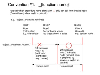 1. Send login w/account, world ID 2. Forward to master node  (duplicate login check) 5. Each servant node knows where object  Exists from object ID and consistent hash, Then request load/create query to the node.  3. If no error, master node Returns object ID. If first login, newly assigned 4. Actual authentication Performed each servant node For scaling 6. Return load/create result 