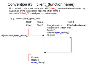 Generate object ID - it based on MAC address (6byte) + auto increment value of each node (6byte)  - during initialization, generator load current auto increment value from file, and write 'fault flag' - when finalized normally, generator remove 'fault flag' from file. - if during initialization, fault flag is exist, generator  thinks abnormal shutdown may happen, so add some big value (1M) to auto increment value. 