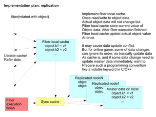 Convention #4:  combination   Conventions can be used with combination. eg)  notify_ client_ open_ui Try to call client procedure   open_ui   and   does not wait reply 
