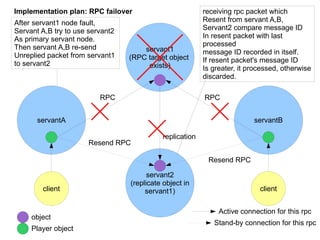 Future of pfm -  robustness  (data replication, failover) -  support rpc through http  (for working cooperatively with web services) -  support cooperation with Unity3D (game developping IDE which scripting is provided by lua) 