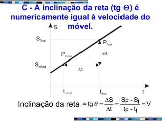 C - A inclinação da reta (tg Θ) é
numericamente igual à velocidade do
móvel.
Inclinação da reta = V
t-t
S-S
t
S
tg
IF
IF ==
∆
∆
=θ
 