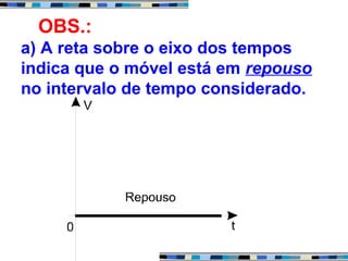 OBS.:
a) A reta sobre o eixo dos tempos
indica que o móvel está em repouso
no intervalo de tempo considerado.
 