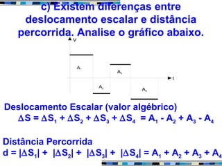 c) Existem diferenças entre
deslocamento escalar e distância
percorrida. Analise o gráfico abaixo.
Deslocamento Escalar (valor algébrico)
∆S = ∆S1 + ∆S2 + ∆S3 + ∆S4 = A1 - A2 + A3 - A4
Distância Percorrida
d = |∆S1| + |∆S2| + |∆S3| + |∆S4| = A1 + A2 + A3 + A4
 