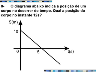 8- O diagrama abaixo indica a posição de um
corpo no decorrer do tempo. Qual a posição do
corpo no instante 12s?
 