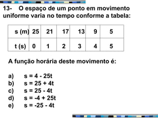 13- O espaço de um ponto em movimento
uniforme varia no tempo conforme a tabela:
s (m) 25 21 17 13 9 5
t (s) 0 1 2 3 4 5
A função horária deste movimento é:
a) s = 4 - 25t
b) s = 25 + 4t
c) s = 25 - 4t
d) s = -4 + 25t
e) s = -25 - 4t
 