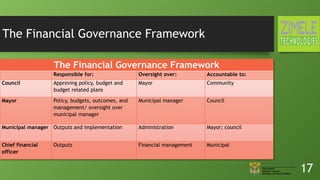 The Financial Governance Framework
17
The Financial Governance Framework
Responsible for: Oversight over: Accountable to:
Council Approving policy, budget and
budget related plans
Mayor Community
Mayor Policy, budgets, outcomes, and
management/ oversight over
municipal manager
Municipal manager Council
Municipal manager Outputs and implementation Administration Mayor; council
Chief financial
officer
Outputs Financial management Municipal
 