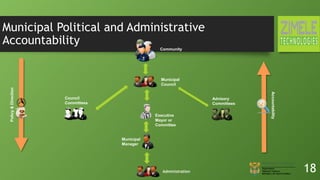 Municipal Political and Administrative
Accountability
18
Community
Municipal
Council
Council
Committees
Executive
Mayor or
Committee
Advisory
Committees
Administration
Municipal
Manager
Policy&Direction
Accountability
 