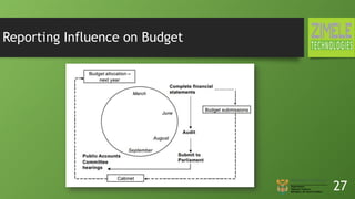 Reporting Influence on Budget
27
 