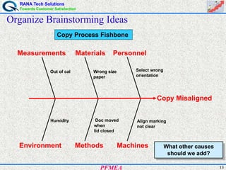 RANA Tech Solutions
Towards Customer Satisfaction
13PFMEA
Organize Brainstorming Ideas
Copy Process Fishbone
What other causes
should we add?
Copy Misaligned
Out of cal Wrong size
paper
Select wrong
orientation
Humidity Doc moved
when
lid closed
Align marking
not clear
Environment Methods Machines
Measurements Materials Personnel
 