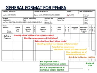 Comprehensive Guide to Core Automotive QMS Tools and PFMEA Process | PPT
