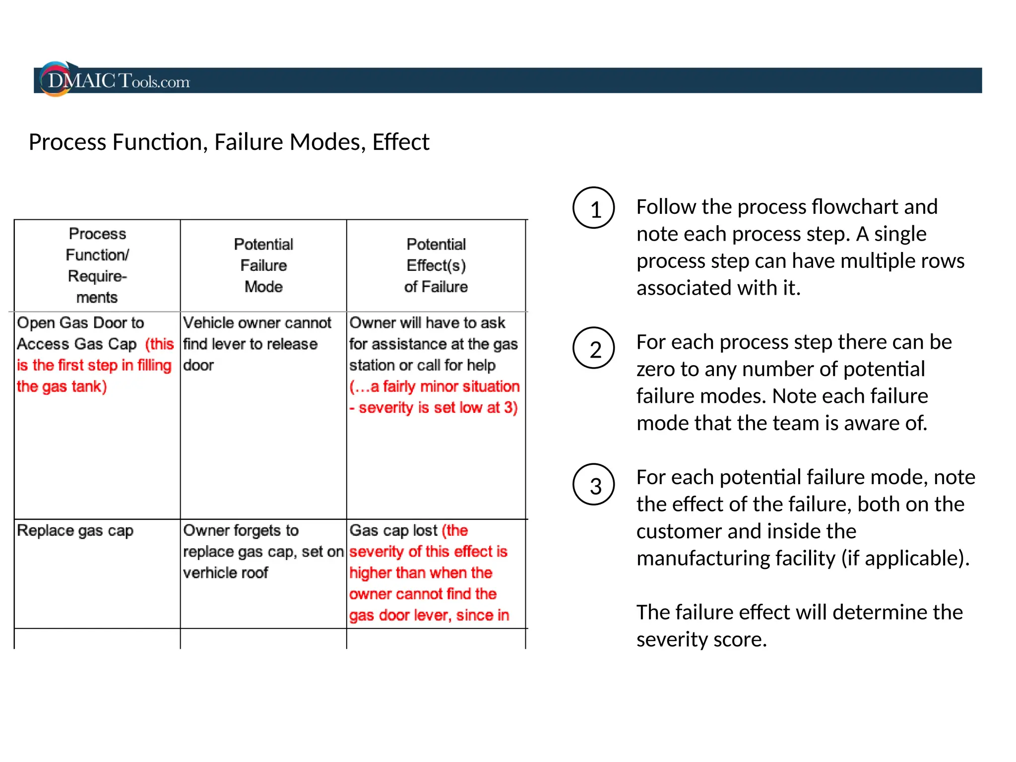 PFMEA Industrial Training Presentation.pptx