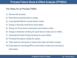 Process Failure Mode & Effect Analysis (PFMEA)

Ten Steps for an Process FMEA

1) Review the process.
2) Brainstorm potential failure modes.
3) List potential effects of each failure mode.
4) Assign a Severity ranking for each effect.
5) Assign an Occurrence ranking for each failure mode.
6) Assign a Detection ranking for each failure mode and /or effect.
7) Calculate the Risk Priority Number for each effect.
8) Prioritize the failure modes for action.
9) Take action to eliminate or reduce the high-risk failure modes.
10) Calculate the resulting RPN as the failure modes are reduced or
   eliminated.


                               Uniparts India Limited                By: Pankaj Nalwa
 