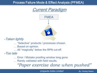 Process Failure Mode & Effect Analysis (PFMEA)

                     Current Paradigm
                               FMEA




-Taken lightly
       … “Selective” products / processes chosen.
       … Based on opinion.
       … All “magically” below the RPN cut-off.
-Too late
       … Error / Mistake proofing window long gone.
       … Rarely validated with field results.
         “Paper exercise done when pushed”
                           Uniparts India Limited     By: Pankaj Nalwa
 