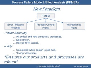 Process Failure Mode & Effect Analysis (PFMEA)

                           New Paradigm
                                   FMEA

  Error / Mistake             Process Control           Maintenance
     Proofing                     Plans                    Plans

-Taken Seriously
         … All critical and new products / processes.
         … Data driven.
         … Roll-up RPN values.
-Early
         … Completed while design is still fluid.
         … “Living” document.
“Ensures our products and processes are
robust”
                               Uniparts India Limited        By: Pankaj Nalwa
 