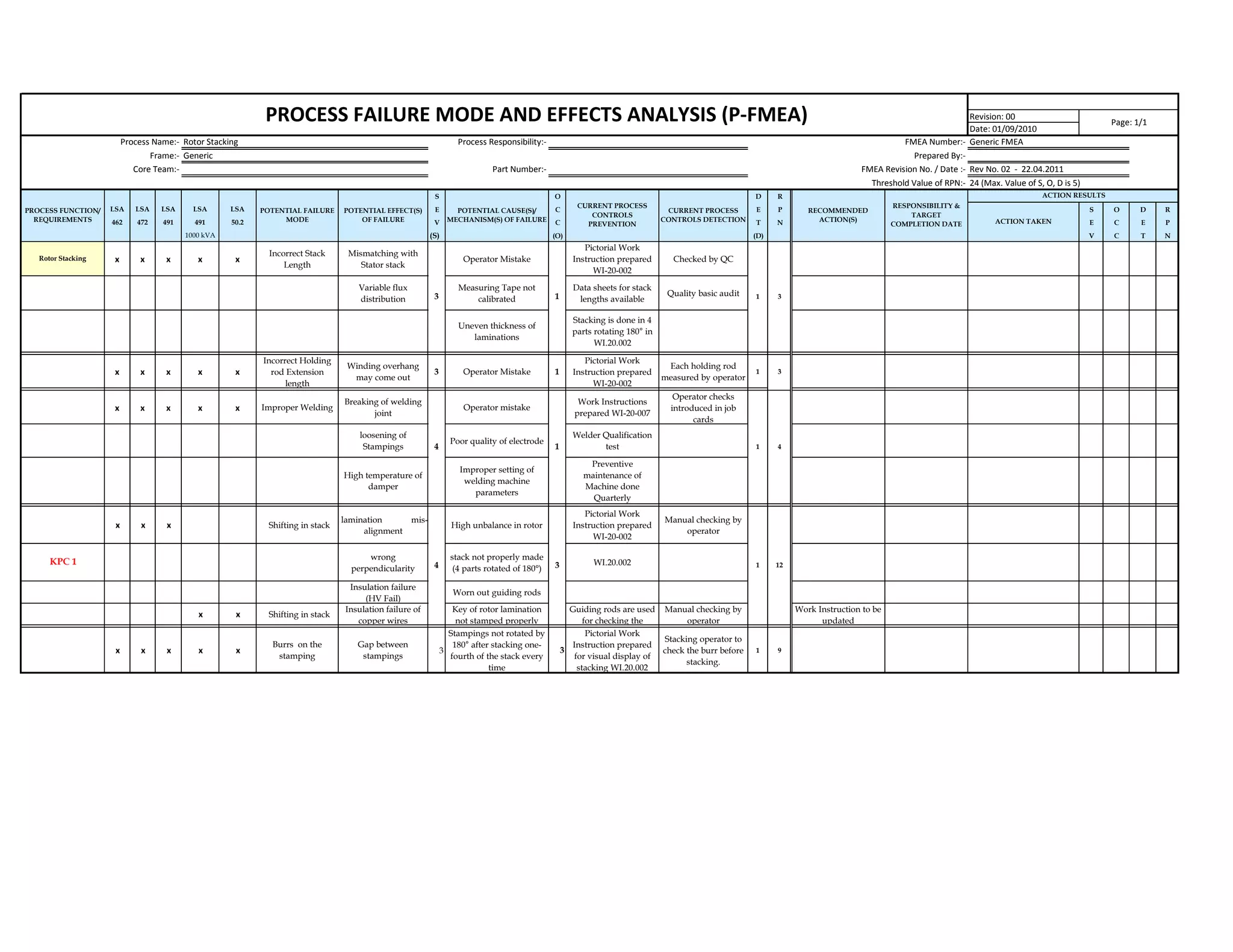 PFMEA for rotor stacking of alternators | PDF