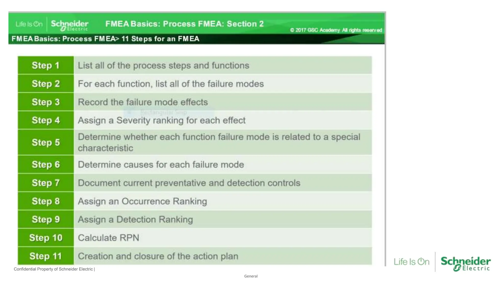 General
Confidential Property of Schneider Electric |
 