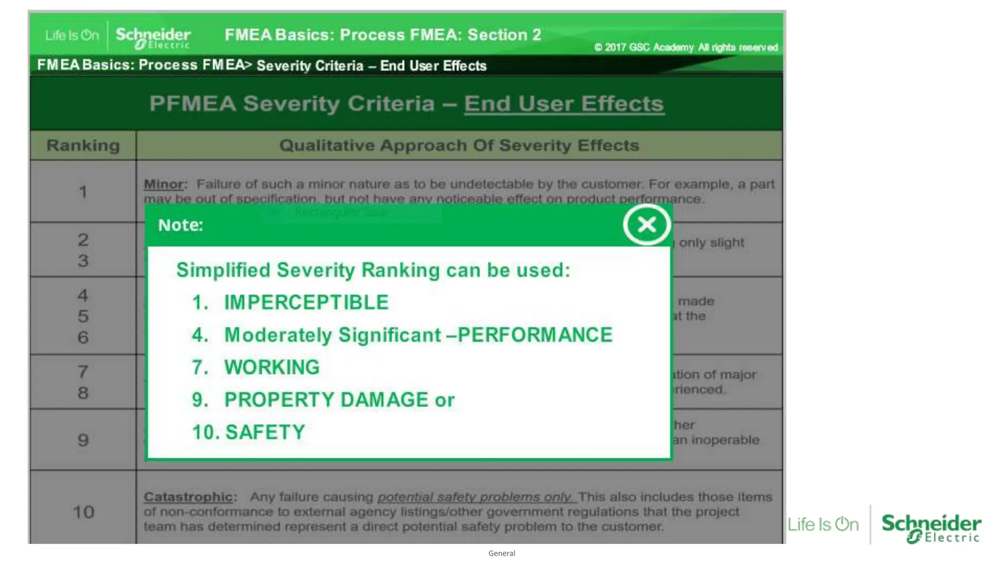 General
Confidential Property of Schneider Electric |
 