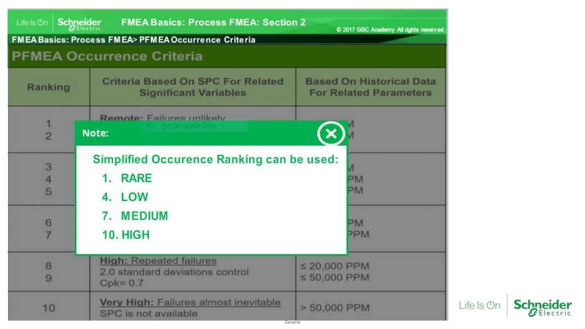 General
Confidential Property of Schneider Electric |
 