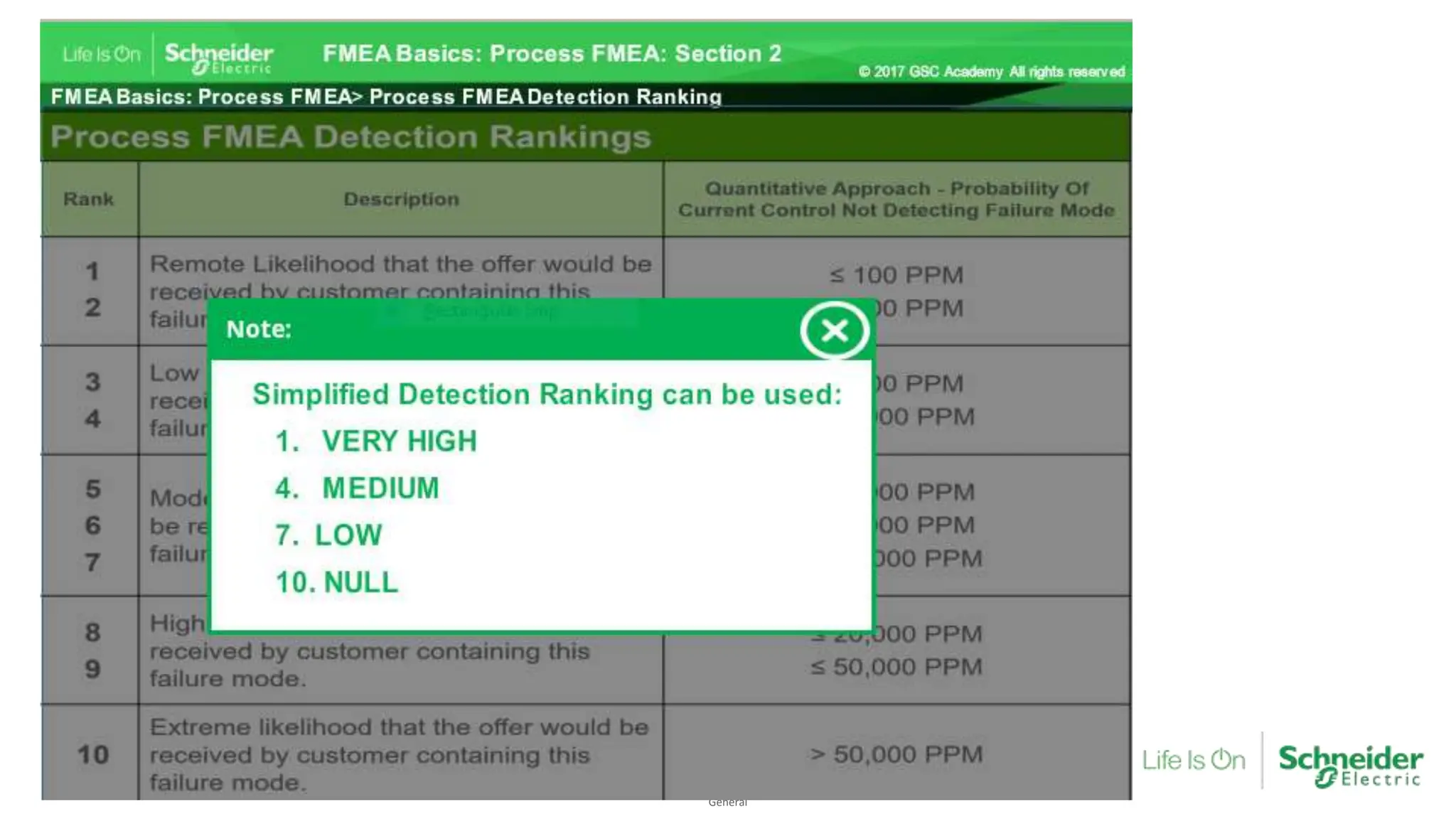 General
Confidential Property of Schneider Electric |
 