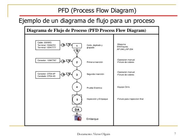 Diagrama de Flujo, PFMEA y Plan de Control 2004