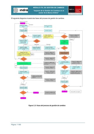 MÓDULO ITIL DE GESTIÓN DE CAMBIOS
                              “Impacto de la Gestión de Cambios en el
                                    sector de la Banca Online”


El siguiente diagrama muestra las fases del proceso de gestión de cambios.




                        Figura 1.5: Fases del proceso de gestión de cambios




Página: 11/85
 