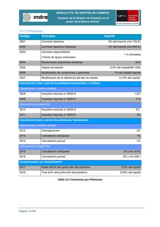 MÓDULO ITIL DE GESTIÓN DE CAMBIOS
                                 “Impacto de la Gestión de Cambios en el
                                       sector de la Banca Online”


3.4.7.3 Préstamos:
Código            Concepto                                             Importe
3001              Comisión Apertura                                      3% del importe (min 120 €)
3002              Comisión Apertura hipotecas                            3% del importe (min 600 €)
3003              Comisión disponibilidad
                                                                                      1 % trimestral
                  ( líneas de apoyo empresas)
3004              Reclamación posiciones deudoras                                              30 €
3005              Gastos de estudio                                        0,5% del capital(Min 45€)
3006              Modificación de condiciones o garantías                     1% del capital vigente
3007              Modificación de la referencia del tipo de interés               0,15% del capital.
Cancelación total o parcial de préstamos personales y créditos.
Operaciones a interés variable
3008              Importes menores a 18000 €                                                  1,5%
3009              Importes mayores a 18000 €                                                    3%
Operaciones a interés fijo
3010              Importes menores a 18000 €                                                    3%
3011              Importes mayores a 18000 €                                                    3%
Cancelación total o parcial de préstamos hipotecarios
Operaciones a interés variable
3012              Subrogaciones                                                                 3%
3013              Cancelación anticipada                                                        1%
3014              Cancelación parcial                                                           1%
Operaciones a interés fijo
3015              Cancelación anticipada                                              5% (min 30 €)
3016              Cancelación parcial                                                5% ( min 30€ )
Compensación por desistimiento

3017              Antes del fin del quinto año del préstamo                         0,5% del capital
3018              Tras el fin del quinto año del préstamo                          0,25% del capital

                                 Tabla 3.6: Comisiones por Préstamos




Página: 41/85
 