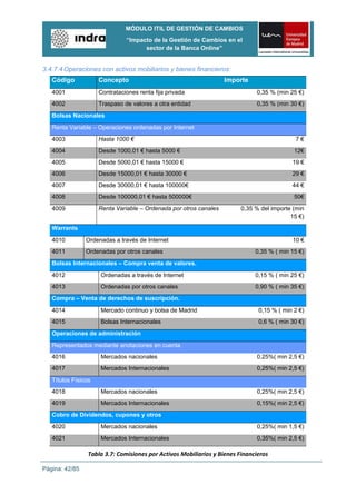 MÓDULO ITIL DE GESTIÓN DE CAMBIOS
                               “Impacto de la Gestión de Cambios en el
                                     sector de la Banca Online”


3.4.7.4 Operaciones con activos mobiliarios y bienes financieros:
   Código            Concepto                                      Importe
   4001              Contrataciones renta fija privada                        0,35 % (min 25 €)
   4002              Traspaso de valores a otra entidad                       0,35 % (min 30 €)
   Bolsas Nacionales
   Renta Variable – Operaciones ordenadas por Internet
   4003              Hasta 1000 €                                                           7€
   4004              Desde 1000,01 € hasta 5000 €                                           12€
   4005              Desde 5000,01 € hasta 15000 €                                         19 €
   4006              Desde 15000,01 € hasta 30000 €                                        29 €
   4007              Desde 30000,01 € hasta 100000€                                        44 €
   4008              Desde 100000,01 € hasta 500000€                                        50€
   4009              Renta Variable – Ordenada por otros canales         0,35 % del importe (min
                                                                                           15 €)
   Warrants

   4010         Ordenadas a través de Internet                                             10 €
   4011         Ordenadas por otros canales                                   0,35 % ( min 15 €)
   Bolsas Internacionales – Compra venta de valores.

   4012              Ordenadas a través de Internet                           0,15 % ( min 25 €)
   4013              Ordenadas por otros canales                              0,90 % ( min 35 €)
   Compra – Venta de derechos de suscripción.
   4014              Mercado continuo y bolsa de Madrid                        0,15 % ( min 2 €)
   4015              Bolsas Internacionales                                    0,6 % ( min 30 €)
   Operaciones de administración
   Representados mediante anotaciones en cuenta
   4016              Mercados nacionales                                      0,25%( min 2,5 €)
   4017              Mercados Internacionales                                 0,25%( min 2,5 €)
   Títulos Físicos
   4018              Mercados nacionales                                      0,25%( min 2,5 €)
   4019              Mercados Internacionales                                 0,15%( min 2,5 €)
   Cobro de Dividendos, cupones y otros
   4020              Mercados nacionales                                      0,25%( min 1,5 €)
   4021              Mercados Internacionales                                 0,35%( min 2,5 €)

                 Tabla 3.7: Comisiones por Activos Mobiliarios y Bienes Financieros

Página: 42/85
 