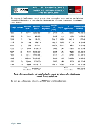 MÓDULO ITIL DE GESTIÓN DE CAMBIOS
                                   “Impacto de la Gestión de Cambios en el
                                         sector de la Banca Online”


 En concreto, en las líneas de negocio anteriormente comentadas, hemos obtenido los siguientes
 resultados. El incremento en puntos ha sido considerado en 150 puntos, una cantidad muy modesta,
 como veremos.

                                                              Impacto
                       Volumen     Beneficio     Incremento                       Δ      Incremento de
Código Importe                                                  por   Mejora
                        anual       actual        en puntos                  operaciones    ingresos
                                                               punto

1001           15 €       350000   5.250.000 €          150     0,001    0,15         52500      787.500 €

1002             3€        15000      22.500 €                  0,002     0,3           4500      13.500 €
1003             3€         7500      22.500 €                 0,0015   0,225         1687,5       5.063 €

1004           12 €         8300      99.600 €                 0,0025   0,375         3112,5      37.350 €

1005            20 €        5000     100.000 €                 0,0015   0,225           1125      22.500 €

1006           20 €        28500    570.000 €                   0,003    0,45         12825      256.500 €

1007            20 €       75000   1.500.000 €                  0,001    0,15         11250      225.000 €

1008             3€       925000   2.775.000 €                  0,001    0,15        138750      416.250 €
1009             1€      5000000   5.000.000 €                  0,001    0,15        750000      750.000 €

1010             3€       250000    750.000 €                   0,003    0,45        112500      337.500 €

1011           20 €        95000   1.900.000 €                 0,0019   0,285         27075      541.500 €

                       Total                                                    Total
                                  17.989.600 €                                                 3.392.663 €
                       Beneficios                                               incrementos

       Tabla 3.8: Incremento de los ingresos al aplicar las mejoras que afectan a los indicadores de
                                       negocio del área de tarjetas.

 Es decir, que por las tarjetas obtenemos un 18,86 % de beneficios adicionales.




 Página: 44/85
 