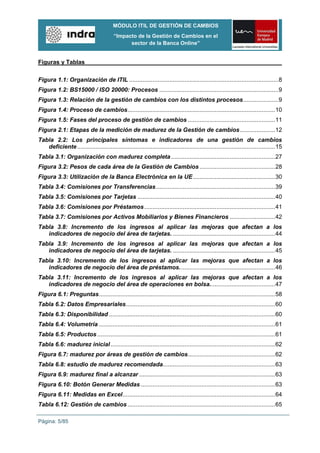 MÓDULO ITIL DE GESTIÓN DE CAMBIOS
                                         “Impacto de la Gestión de Cambios en el
                                               sector de la Banca Online”


Figuras y Tablas

Figura 1.1: Organización de ITIL ......................................................................................... 8
Figura 1.2: BS15000 / ISO 20000: Procesos ....................................................................... 9
Figura 1.3: Relación de la gestión de cambios con los distintos procesos ..................... 9
Figura 1.4: Proceso de cambios........................................................................................ 10
Figura 1.5: Fases del proceso de gestión de cambios .................................................... 11
Figura 2.1: Etapas de la medición de madurez de la Gestión de cambios ..................... 12
Tabla 2.2: Los principales síntomas e indicadores de una gestión de cambios
   deficiente ...................................................................................................................... 15
Tabla 3.1: Organización con madurez completa .............................................................. 27
Figura 3.2: Pesos de cada área de la Gestión de Cambios ............................................. 28
Figura 3.3: Utilización de la Banca Electrónica en la UE ................................................. 30
Tabla 3.4: Comisiones por Transferencias ....................................................................... 39
Tabla 3.5: Comisiones por Tarjetas .................................................................................. 40
Tabla 3.6: Comisiones por Préstamos .............................................................................. 41
Tabla 3.7: Comisiones por Activos Mobiliarios y Bienes Financieros ........................... 42
Tabla 3.8: Incremento de los ingresos al aplicar las mejoras que afectan a los
   indicadores de negocio del área de tarjetas. ............................................................. 44
Tabla 3.9: Incremento de los ingresos al aplicar las mejoras que afectan a los
   indicadores de negocio del área de tarjetas. ............................................................. 45
Tabla 3.10: Incremento de los ingresos al aplicar las mejoras que afectan a los
   indicadores de negocio del área de préstamos. ........................................................ 46
Tabla 3.11: Incremento de los ingresos al aplicar las mejoras que afectan a los
   indicadores de negocio del área de operaciones en bolsa. ...................................... 47
Figura 6.1: Preguntas ......................................................................................................... 58
Tabla 6.2: Datos Empresariales......................................................................................... 60
Tabla 6.3: Disponibilidad ................................................................................................... 60
Tabla 6.4: Volumetría ......................................................................................................... 61
Tabla 6.5: Productos .......................................................................................................... 61
Tabla 6.6: madurez inicial .................................................................................................. 62
Figura 6.7: madurez por áreas de gestión de cambios .................................................... 62
Tabla 6.8: estudio de madurez recomendada................................................................... 63
Figura 6.9: madurez final a alcanzar ................................................................................. 63
Figura 6.10: Botón Generar Medidas ................................................................................ 63
Figura 6.11: Medidas en Excel ........................................................................................... 64
Tabla 6.12: Gestión de cambios ........................................................................................ 65

Página: 5/85
 