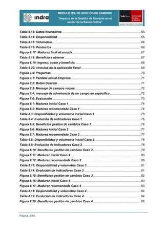 MÓDULO ITIL DE GESTIÓN DE CAMBIOS
                                        “Impacto de la Gestión de Cambios en el
                                              sector de la Banca Online”


Tabla 6.13: Datos financieros ............................................................................................ 65
Tabla 6.14: Disponibilidad ................................................................................................. 65
Tabla 6.15: Volumetría ....................................................................................................... 66
Tabla 6.16: Productos ........................................................................................................ 66
Figura 6.17: Madurez final alcanzada ................................................................................ 67
Tabla 6.18: Beneficio a obtener ......................................................................................... 67
Figura 6.19: Ingreso, coste y beneficio ............................................................................. 68
Tabla 6.20: vínculos de la aplicación Excel ...................................................................... 68
Figura 7.5: Preguntas ......................................................................................................... 70
Figura 7.1: Pantalla inicial Empresa.................................................................................. 71
Figura 7.2: Botón Guardar ................................................................................................. 71
Figura 7.3: Mensaje de campos vacíos ............................................................................. 72
Figura 7.4: mensaje de advertencia de un campo en específico .................................... 72
Figura 7.6: Evaluación ....................................................................................................... 73
Figura 8.1: Madurez inicial Caso 1 .................................................................................... 74
Figura 8.2: Madurez recomendada Caso 1 ....................................................................... 74
Tabla 8.3: Disponibilidad y volumetría inicial Caso 1 ...................................................... 75
Tabla 8.4: Evolución de indicadores Caso 1 .................................................................... 75
Figura 8.5: Beneficios gestión de cambios Caso 1 .......................................................... 76
Figura 8.6: Madurez inicial Caso 2 .................................................................................... 77
Figura 8.7: Madurez recomendada Caso 2 ....................................................................... 77
Tabla 8.8: Disponibilidad y volumetría inicial Caso 2 ...................................................... 78
Tabla 8.9: Evolución de indicadores Caso 2 .................................................................... 78
Figura 8.10: Beneficios gestión de cambios Caso 2 ........................................................ 79
Figura 8.11: Madurez inicial Caso 3 .................................................................................. 80
Figura 8.12: Madurez recomendada Caso 3 ..................................................................... 80
Tabla 8.13: Disponibilidad y volumetría Caso 3 ............................................................... 81
Tabla 8.14: Evolución de indicadores Caso 3 .................................................................. 81
Figura 8.15: Beneficios gestión de cambios Caso 3 ........................................................ 82
Figura 8.16: Madurez inicial Caso 4 .................................................................................. 83
Figura 8.17: Madurez recomendada Caso 4 ..................................................................... 83
Tabla 8.18: Disponibilidad y volumetría Caso 4 ............................................................... 84
Tabla 8.19: Evolución de indicadores Caso 4 .................................................................. 84
Figura 8.20: Beneficios gestión de cambios Caso 4 ........................................................ 85



Página: 6/85
 
