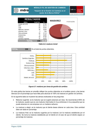 MÓDULO ITIL DE GESTIÓN DE CAMBIOS
                                 “Impacto de la Gestión de Cambios en el
                                       sector de la Banca Online”



                   RESULTADOS
                   ÁREA          PUNTOS       %
         Estado de la GC              45      27,95
         RFC                          62      52,10
         CAB                          60      54,05
         Métricas y Herram.           30      34,09
         Informes y Doc.               3       7,69
         Otros procesos               29      37,18
         Outsourcing                  15      42,86
         Políticas                    58      87,88
         Cambios Urgentes             37      43,53
                      TOTAL          339    43,35
                                       Tabla 6.6: madurez inicial

TOTAL              339        Es el total de puntos obtenidos.




                         Figura 6.7: madurez por áreas de gestión de cambios

En esta grafica las barras en amarillo reflejan los puntos obtenidos en el análisis previo y las barras
blancas son el porcentaje que hace falta para alcanzar el 100% de madurez en gestión de cambios.
En la siguiente tabla se muestran las aéreas analizadas en las preguntas:
      Madurez sugerida: es la madurez que se sugiere alcanzar por área. Se recomienda el 66% de
      la madurez, puesto que es una madurez intermedia (ni muy ambiciosa ni muy pequeña) que se
      puede alcanzar en una empresa con un mediano esfuerzo.
      La madurez a elegir: es la madurez que el cliente desea obtener en cada área. Esta cantidad
      debe ser dada en porcentaje.
      La madurez final: es la madurez sugerida por la madurez con la madurez establecida por el
      cliente. Se toma la madurez establecida por el cliente en el caso de que el cliente asigne un
      porcentaje de madurez.




Página: 62/85
 
