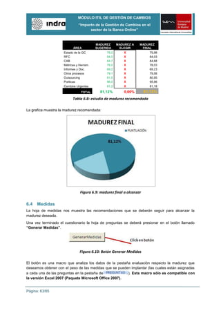 MÓDULO ITIL DE GESTIÓN DE CAMBIOS
                               “Impacto de la Gestión de Cambios en el
                                     sector de la Banca Online”


                                          MADUREZ     MADUREZ A    MADUREZ
                           ÁREA           SUGERIDA     ELEGIR       FINAL
                     Estado de la GC           76,0      X               75,98
                     RFC                       84,0      X               84,03
                     CAB                       84,7      X               84,68
                     Métricas y Herram.        78,0      X               78,03
                     Informes y Doc.           69,2      X               69,23
                     Otros procesos            79,1      X               79,06
                     Outsourcing               81,0      X               80,95
                     Políticas                 96,0      X               95,96
                     Cambios Urgentes          81,2      X               81,18
                                 TOTAL      81,12%        0,00%        81,12%
                           Tabla 6.8: estudio de madurez recomendada

La grafica muestra la madurez recomendada:




                                Figura 6.9: madurez final a alcanzar

6.4   Medidas
La hoja de medidas nos muestra las recomendaciones que se deberán seguir para alcanzar la
madurez deseada.
Una vez terminado el cuestionario la hoja de preguntas se deberá presionar en el botón llamado
“Generar Medidas”.




                                Figura 6.10: Botón Generar Medidas

El botón es una macro que analiza los datos de la pestaña evaluación respecto la madurez que
deseamos obtener con el peso de las medidas que se pueden implantar (las cuales están asignadas
a cada una de las preguntas en la pestaña de            ). Esta macro sólo es compatible con
la versión Excel 2007 (Paquete Microsoft Office 2007).


Página: 63/85
 