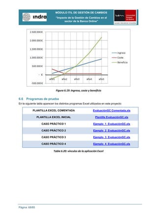 MÓDULO ITIL DE GESTIÓN DE CAMBIOS
                               “Impacto de la Gestión de Cambios en el
                                     sector de la Banca Online”




                                Figura 6.19: Ingreso, coste y beneficio

6.6   Programas de prueba
En la siguiente tabla aparecen los distintos programas Excel utilizados en este proyecto:

            PLANTILLA EXCEL COMENTADA                           EvaluaciónGC Comentada.xls

                PLANTILLA EXCEL INICIAL                          Plantilla EvaluaciónGC.xls

                   CASO PRÁCTICO 1                              Ejemplo_1_EvaluaciónGC.xls

                   CASO PRÁCTICO 2                              Ejemplo_2_EvaluaciónGC.xls

                   CASO PRÁCTICO 3                              Ejemplo_3_EvaluaciónGC.xls

                   CASO PRÁCTICO 4                              Ejemplo_4_EvaluaciónGC.xls

                              Tabla 6.20: vínculos de la aplicación Excel




Página: 68/85
 