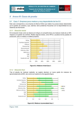 MÓDULO ITIL DE GESTIÓN DE CAMBIOS
                              “Impacto de la Gestión de Cambios en el
                                    sector de la Banca Online”



8 Anexo III: Casos de prueba

8.1   Caso 1: Empresa poco madura y muy dependiente de los S.I.
Este caso corresponde a una empresa de Banca Online que realiza muy pocas tareas relacionadas
con la gestión de cambios y que, además, tiene problemas frecuentes con la disponibilidad de sus
Sistemas de Información.

8.1.1 Situación inicial
En la situación inicial, como se observa en la figura, la compañía tiene una madurez media de un 30%
respecto a la gestión de cambios. Realiza algunas tareas, como RFCs o pruebas de las puestas en
producción, pero no realiza un análisis proactivo.




                                 Figura 8.1: Madurez inicial Caso 1

8.1.2 Situación final
Tras el estudio de madurez realizado, se sugiere alcanzar un nuevo grado de madurez de
aproximadamente el 80%, tal y como se muestra en el la siguiente figura.




                             Figura 8.2: Madurez recomendada Caso 1

Página: 74/85
 