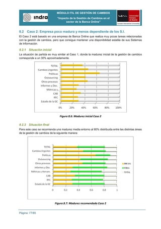 MÓDULO ITIL DE GESTIÓN DE CAMBIOS
                              “Impacto de la Gestión de Cambios en el
                                    sector de la Banca Online”


8.2   Caso 2: Empresa poco madura y menos dependiente de los S.I.
El Caso 2 está basado en una empresa de Banca Online que realiza muy pocas tareas relacionadas
con la gestión de cambios, pero que consigue mantener una disponibilidad estable de sus Sistemas
de Información.

8.2.1 Situación inicial
La situación de partida es muy similar al Caso 1, donde la madurez inicial de la gestión de cambios
corresponde a un 30% aproximadamente.




                                Figura 8.6: Madurez inicial Caso 2

8.2.2 Situación final
Para este caso se recomienda una madurez media entorno al 80% distribuida entre las distintas áreas
de la gestión de cambios de la siguiente manera:




                            Figura 8.7: Madurez recomendada Caso 2


Página: 77/85
 