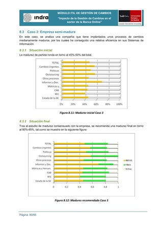 MÓDULO ITIL DE GESTIÓN DE CAMBIOS
                              “Impacto de la Gestión de Cambios en el
                                    sector de la Banca Online”


8.3   Caso 3: Empresa semi-madura
En este caso, se analiza una compañía que tiene implantados unos procesos de cambios
medianamente maduros, por los cuales ha conseguido una relativa eficiencia en sus Sistemas de
Información.

8.3.1 Situación inicial
La madurez de partida ronda en torno al 45%-50% del total.




                                Figura 8.11: Madurez inicial Caso 3

8.3.2 Situación final
Tras el estudio de madurez consensuado con la empresa, se recomienda una madurez final en torno
al 80%-85%, tal como se muestra en la siguiente figura:




                            Figura 8.12: Madurez recomendada Caso 3



Página: 80/85
 
